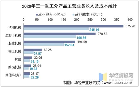 三一重工大数据平台-第1张图片-彩蝶百科