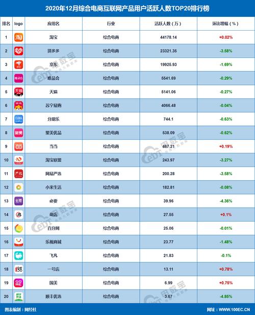 大数据营销策略分析-第1张图片-彩蝶百科