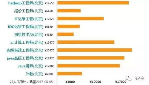 中信银行大数据中心-第1张图片-彩蝶百科