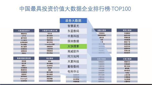 2020大数据公司排行-第1张图片-彩蝶百科