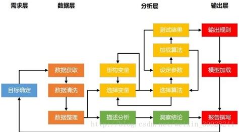 大数据产品经理是做什么的-第1张图片-彩蝶百科