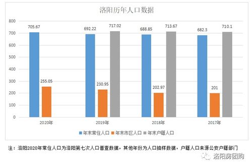 洛阳市大数据-第1张图片-彩蝶百科