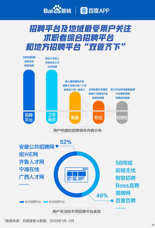 1.理解大数据行业头条号推广的重要性-第1张图片-彩蝶百科