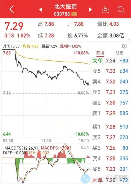 大数据股票龙头一览-第1张图片-彩蝶百科