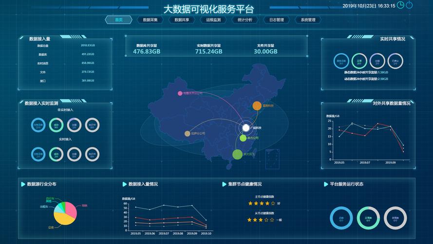 平台功能与特点-第1张图片-彩蝶百科