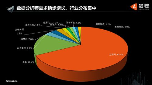 1.数据分析师-第1张图片-彩蝶百科