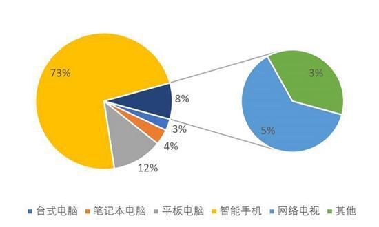 培训大数据语言-第1张图片-彩蝶百科 培训大数据语言-第1张图片-彩蝶百科