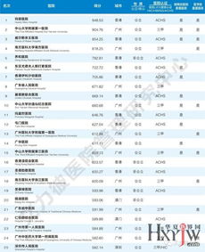 医院健康大数据概念股-第1张图片-彩蝶百科 医院健康大数据概念股-第1张图片-彩蝶百科