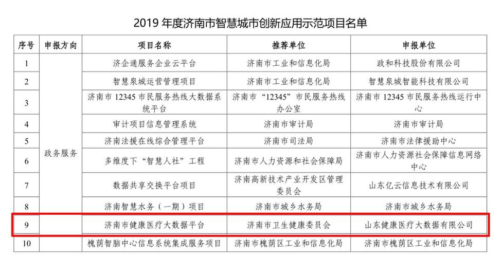 济南国家级大数据产业基地项目-第1张图片-彩蝶百科 济南国家级大数据产业基地项目-第1张图片-彩蝶百科