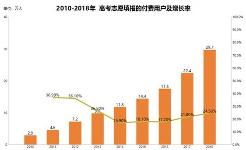 河南高考大数据-第1张图片-彩蝶百科 河南高考大数据-第1张图片-彩蝶百科