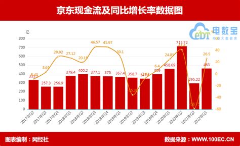 京东金融大数据消费指数-第1张图片-彩蝶百科