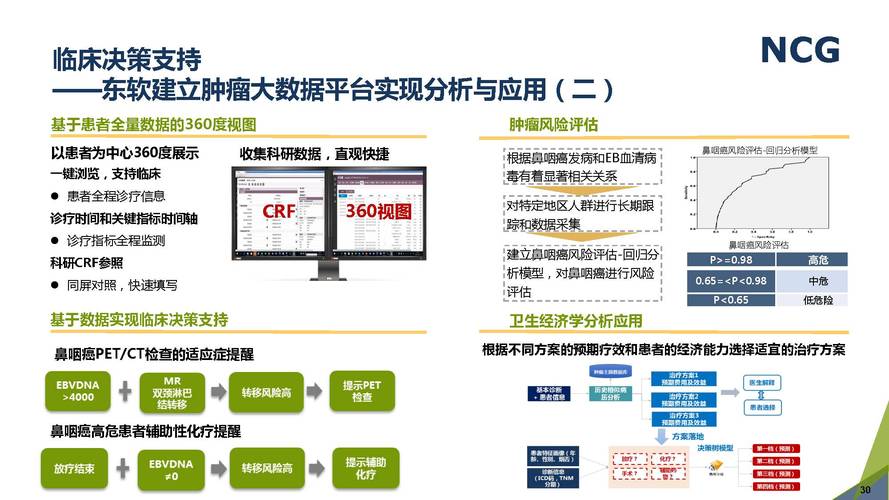 医疗大数据发展趋势-第1张图片-彩蝶百科 医疗大数据发展趋势-第1张图片-彩蝶百科