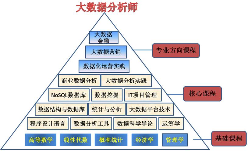 舍恩伯格对大数据的三大原则-第1张图片-彩蝶百科