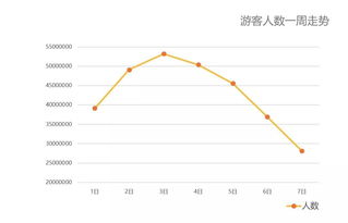 天津联通公司总经理-第1张图片-彩蝶百科 天津联通公司总经理-第1张图片-彩蝶百科