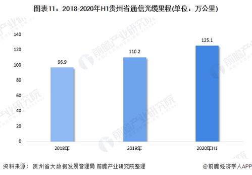 贵州大数据企业名单-第1张图片-彩蝶百科 贵州大数据企业名单-第1张图片-彩蝶百科