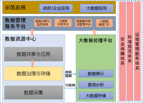 大数据开展政府投资审计-第1张图片-彩蝶百科