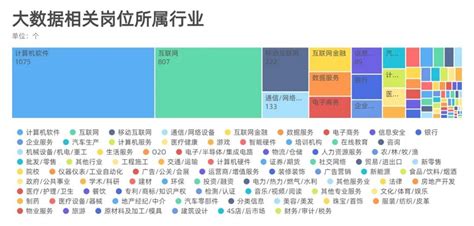 大连今天最新招聘信息官网查询-第1张图片-彩蝶百科