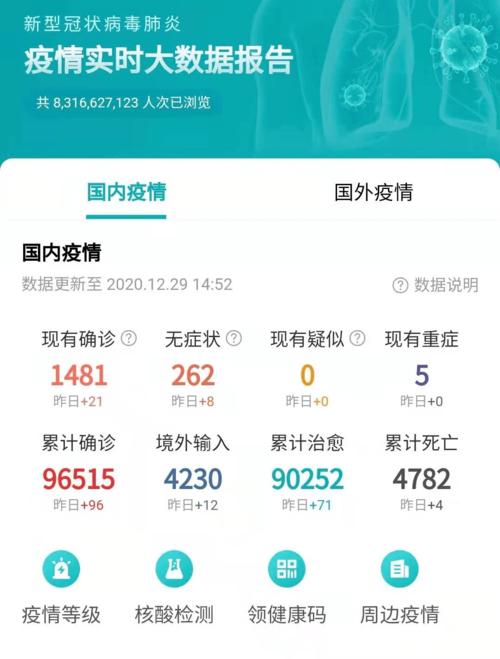 疫情概况-第1张图片-彩蝶百科 疫情概况-第1张图片-彩蝶百科
