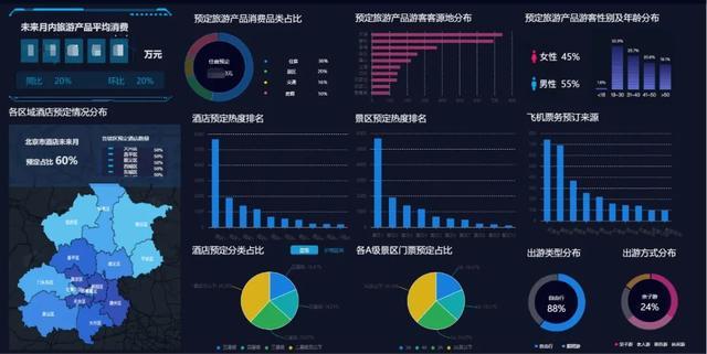 绍兴大数据查询-第1张图片-彩蝶百科 绍兴大数据查询-第1张图片-彩蝶百科