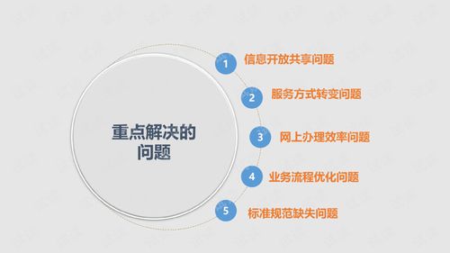 大数据如何应用到政务服务中心-第1张图片-彩蝶百科