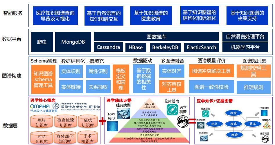 大数据管理与应用主要课程-第1张图片-彩蝶百科 大数据管理与应用主要课程-第1张图片-彩蝶百科