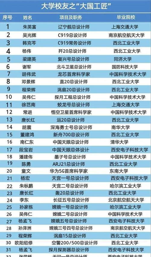 大数据考研究生有哪些学校-第1张图片-彩蝶百科