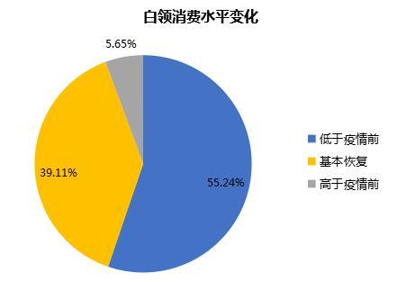 大数据下的人生-第1张图片-彩蝶百科