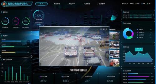 车辆大数据查询-第1张图片-彩蝶百科