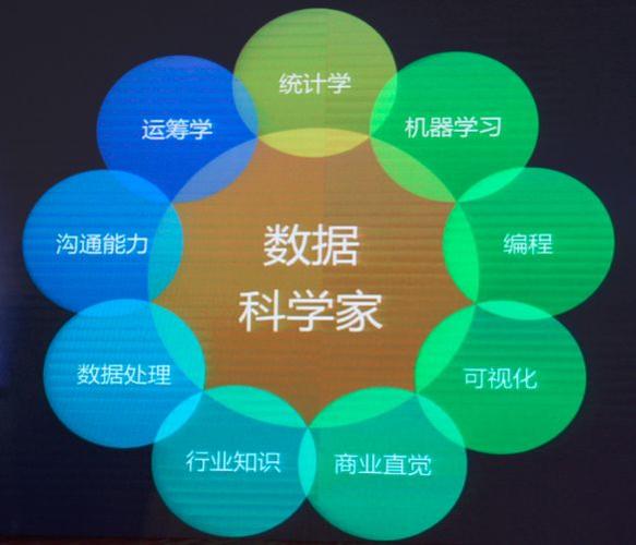 大数据的研究现状及发展趋势-第1张图片-彩蝶百科 大数据的研究现状及发展趋势-第1张图片-彩蝶百科