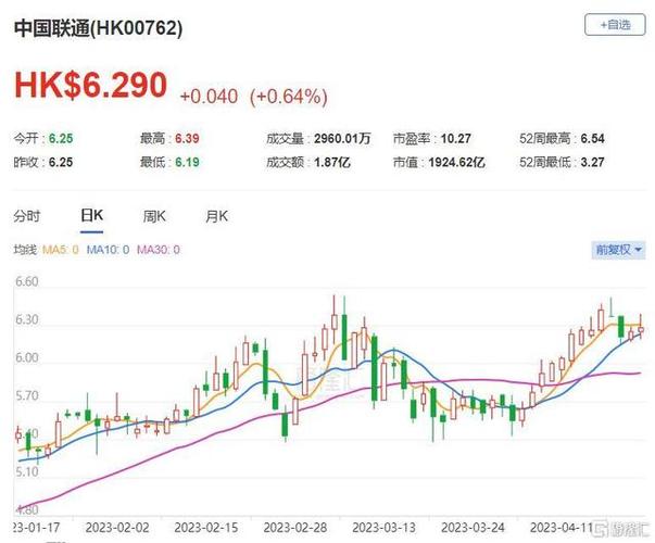 1.大数据服务种类-第1张图片-彩蝶百科