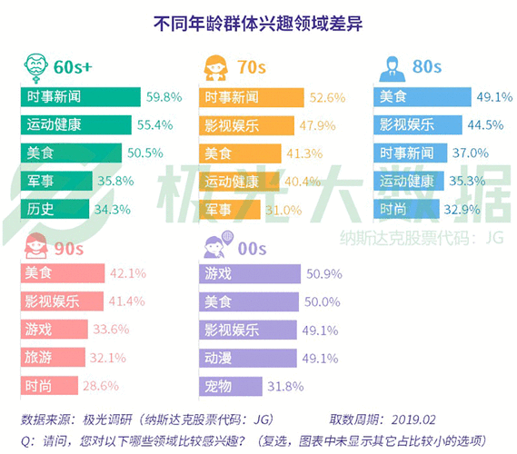 大数据挖掘用户需求图表怎么做-第1张图片-彩蝶百科