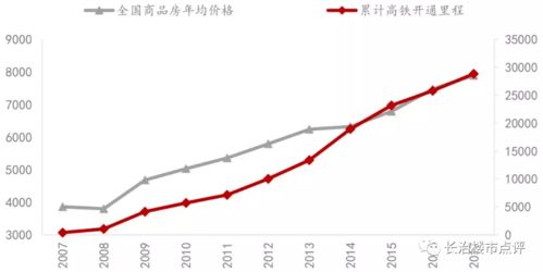高铁大数据行程-第1张图片-彩蝶百科
