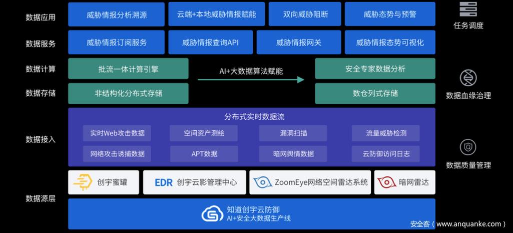 大数据应用开发实战数据分析报告-第1张图片-彩蝶百科