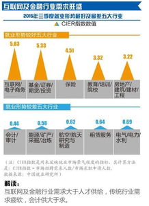 极课大数据专业概述-第1张图片-彩蝶百科