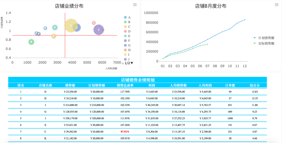 微店行业分析-第1张图片-彩蝶百科 微店行业分析-第1张图片-彩蝶百科