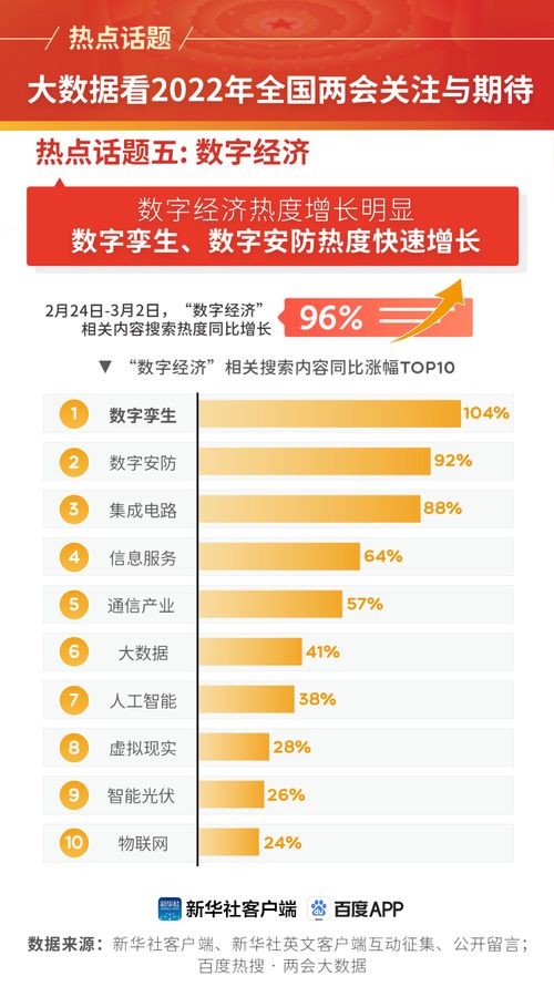 大数据分析基金排名-第1张图片-彩蝶百科