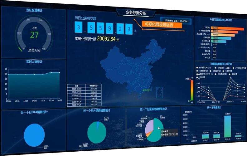 大数据系统查什么数据-第1张图片-彩蝶百科