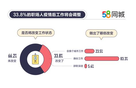 1.大数据部门的职责-第1张图片-彩蝶百科