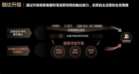 苏州电商摄影基地-第1张图片-彩蝶百科