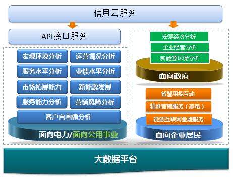 大数据分析系统-第1张图片-彩蝶百科