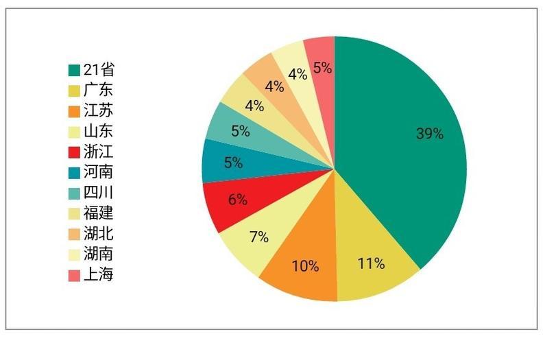 大数据中的什么占比最高2019-第1张图片-彩蝶百科