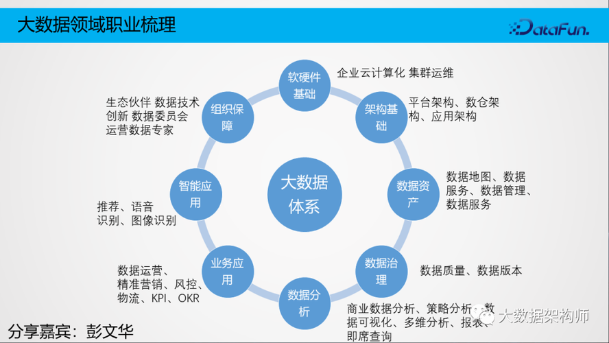 现代化大数据-第1张图片-彩蝶百科
