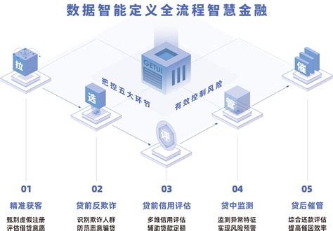甘肃大数据管理局-第1张图片-彩蝶百科