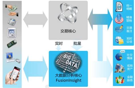 大数据公司如何赚钱-第1张图片-彩蝶百科