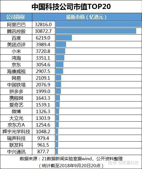 2021大数据企业50强-第1张图片-彩蝶百科
