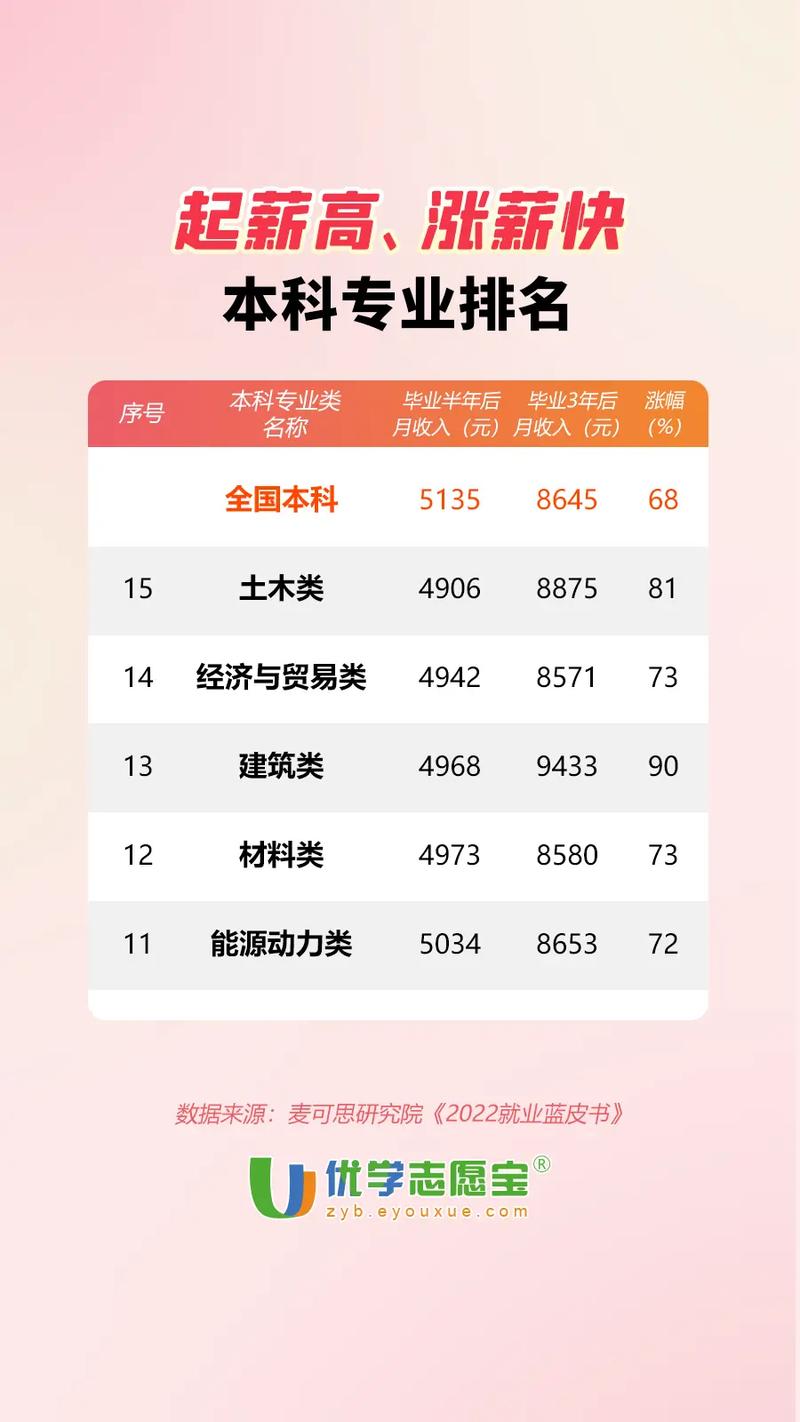 大数据专业新高校排名-第1张图片-彩蝶百科 大数据专业新高校排名-第1张图片-彩蝶百科