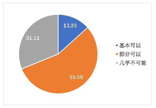 浙江省疫情防控大数据分析-第1张图片-彩蝶百科