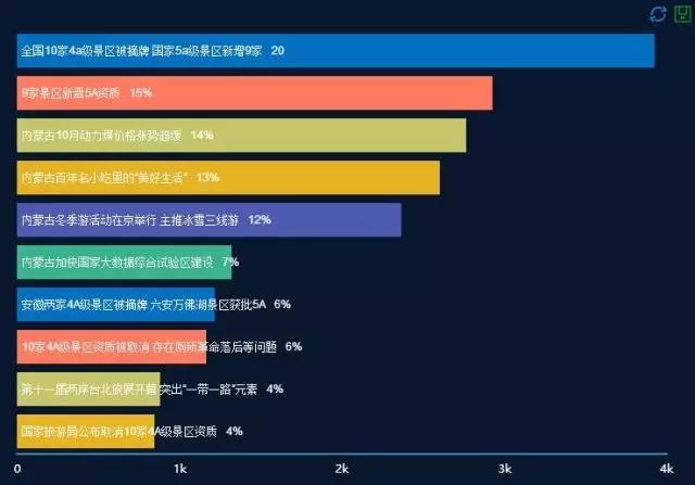 内蒙古大数据风采-第1张图片-彩蝶百科