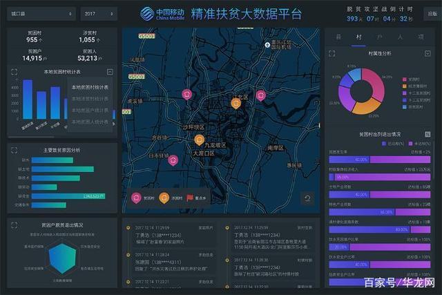 大数据端口是什么意思-第1张图片-彩蝶百科