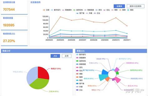 1.提供全面的数据视角-第1张图片-彩蝶百科